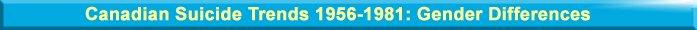 Suicide Trend
