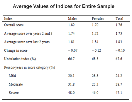 Schizophrenia Outcomes