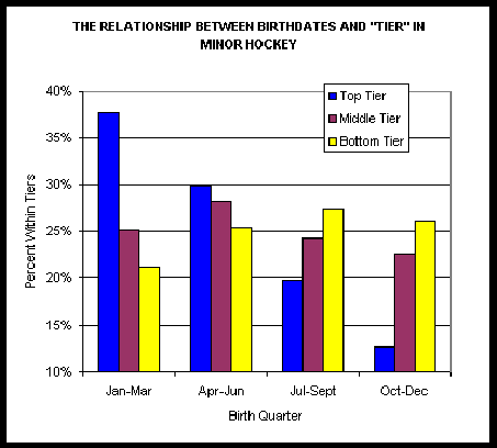 Relage Tiers