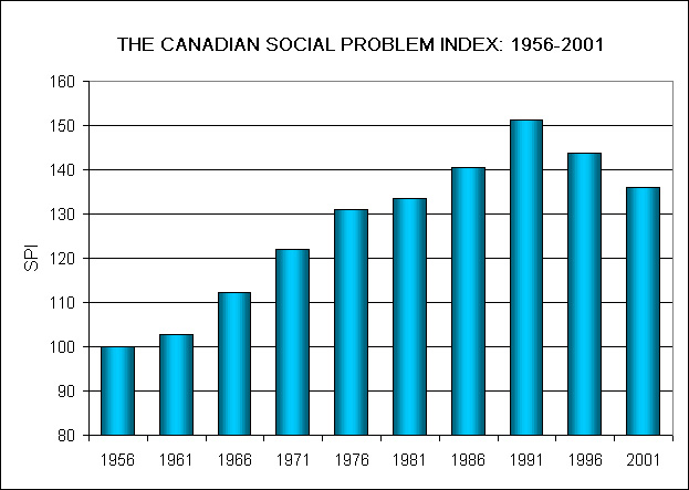 SPI Canada