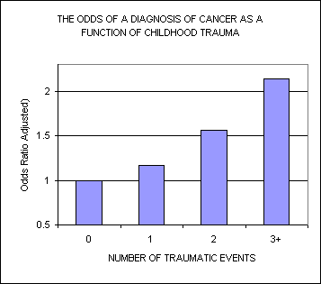 Child Cancer