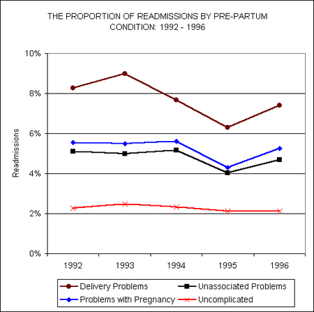 Maternity Readmissions
