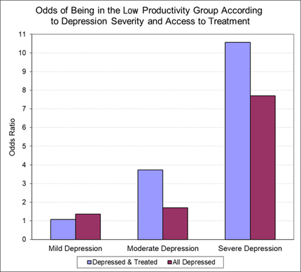 Work Depression