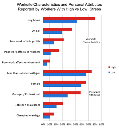 Work Stress